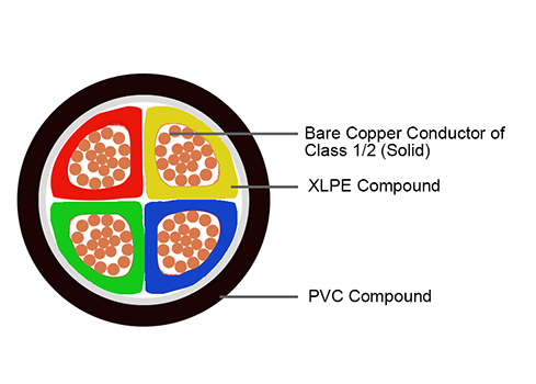 YJV copper cable structure